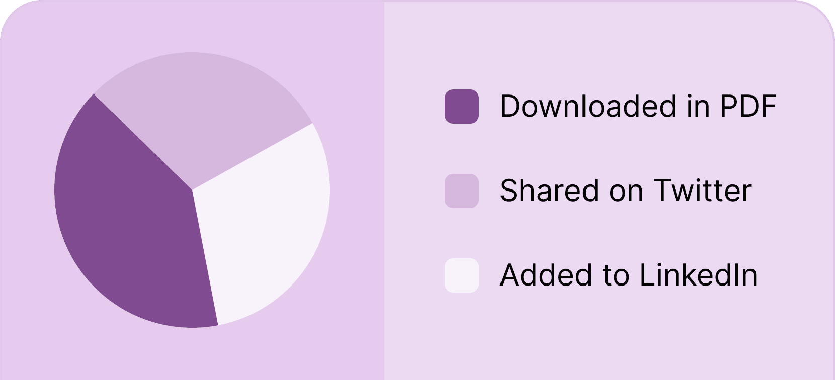 See engagement statistics - Certifier features